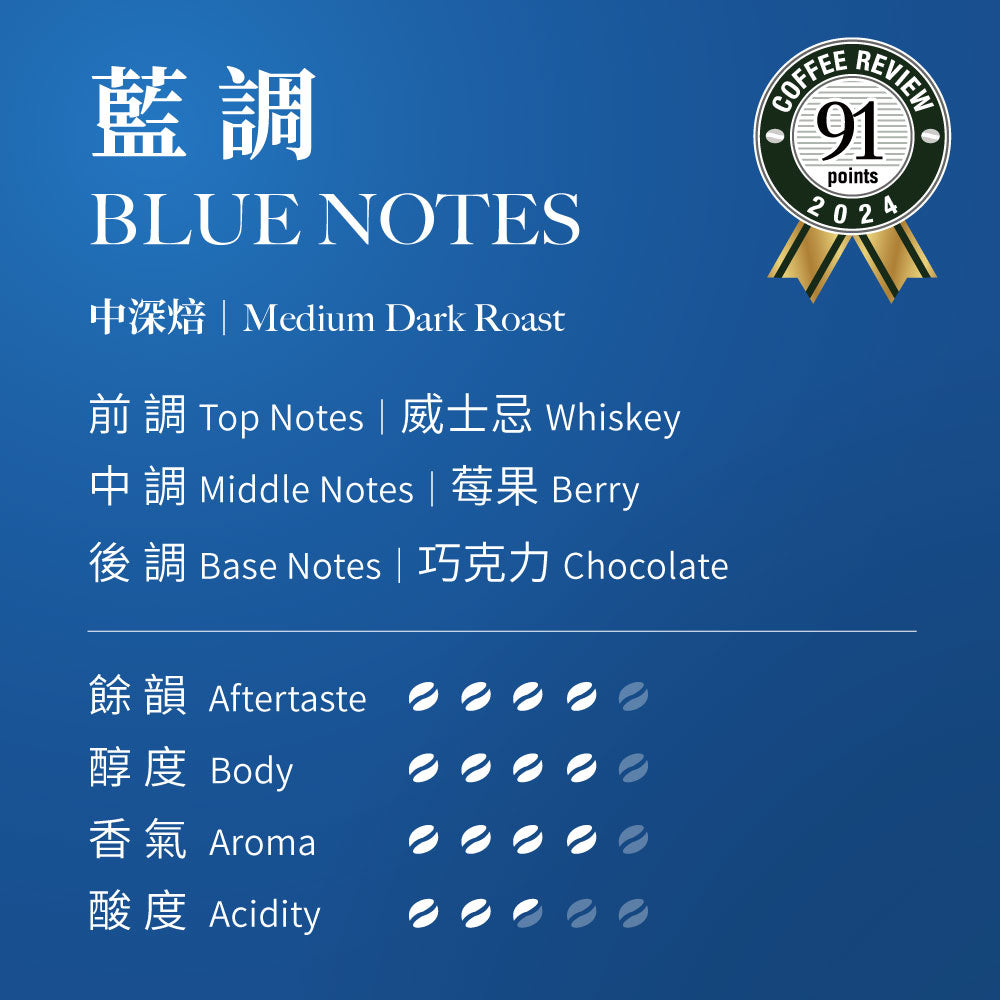 Coffeeland Blue Notes