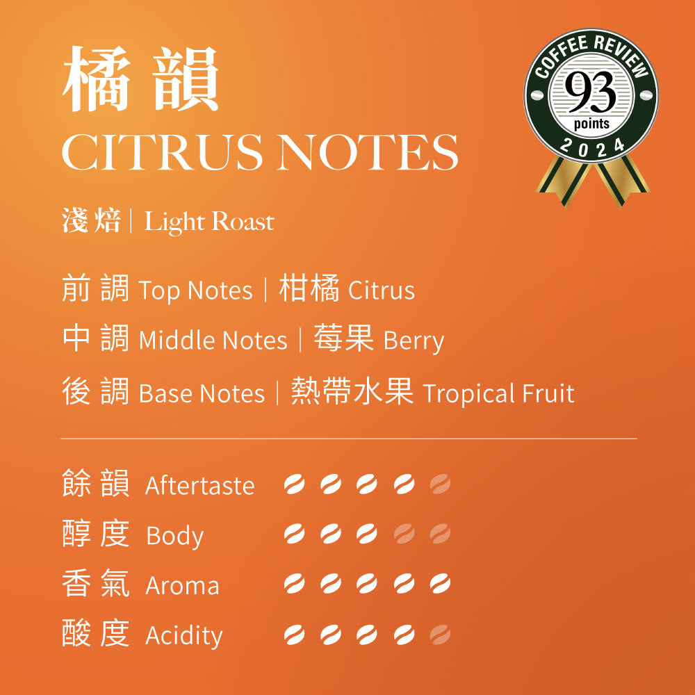 Coffeeland Citrus Notes